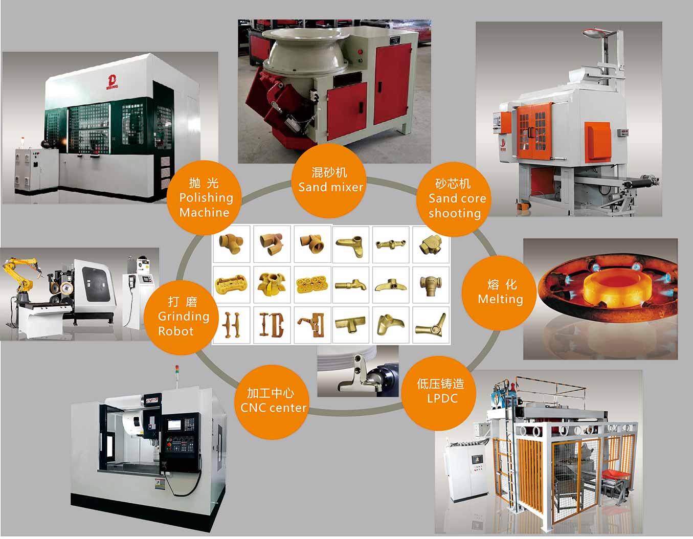 濰坊皆通管件有限公司聯(lián)系